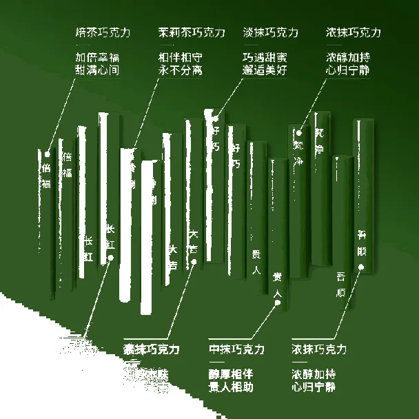 Matcha Chocolate 8-level Gradual Tea Flavor Chocolate Bar 80g(5*16 pcs) Premium Green Tea Chocolate, Fresh & Creamy, Pure Cocoa Butter Healthy Snacks